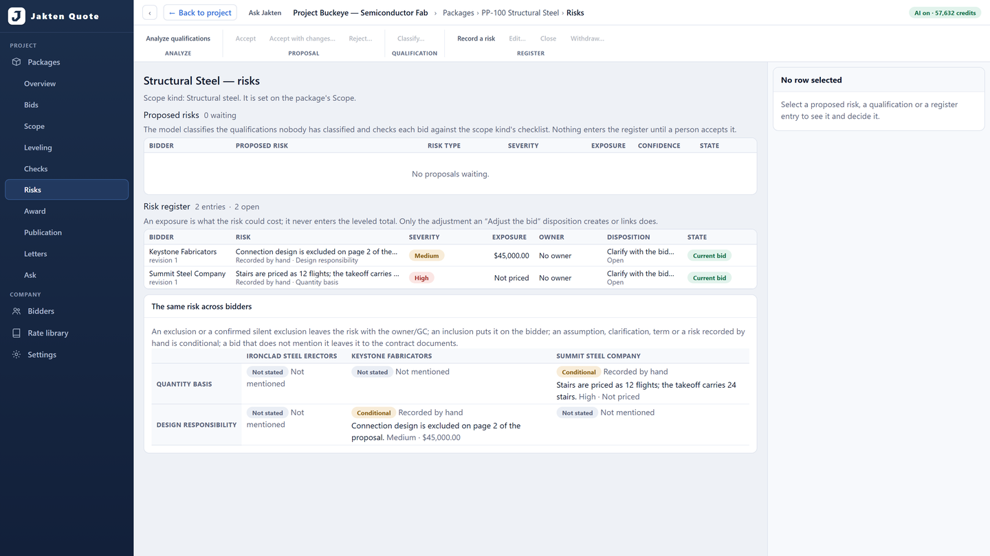 Risk register